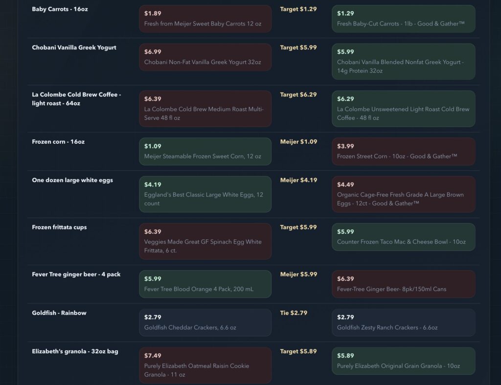 Price comparison dashboard